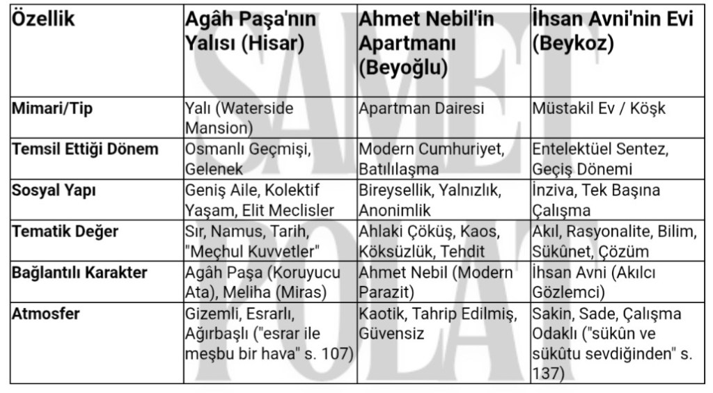 Tablo: “Meçhul Kuvvetlere Kurban“da Mekânın Sembolik Karşıtlıkları